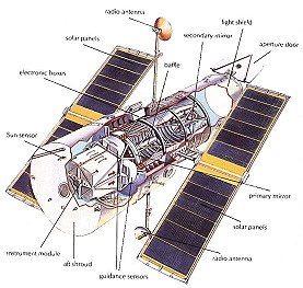 Hubble Space Telescope