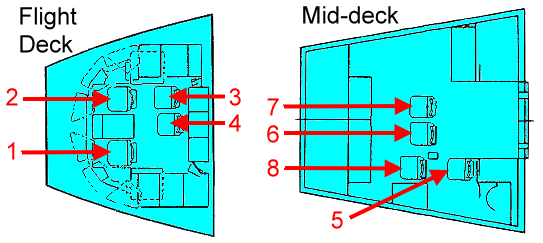 Space Shuttle cockpit