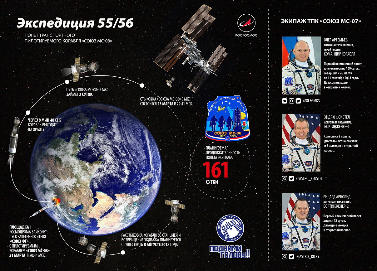 Crew Soyuz MS-08
